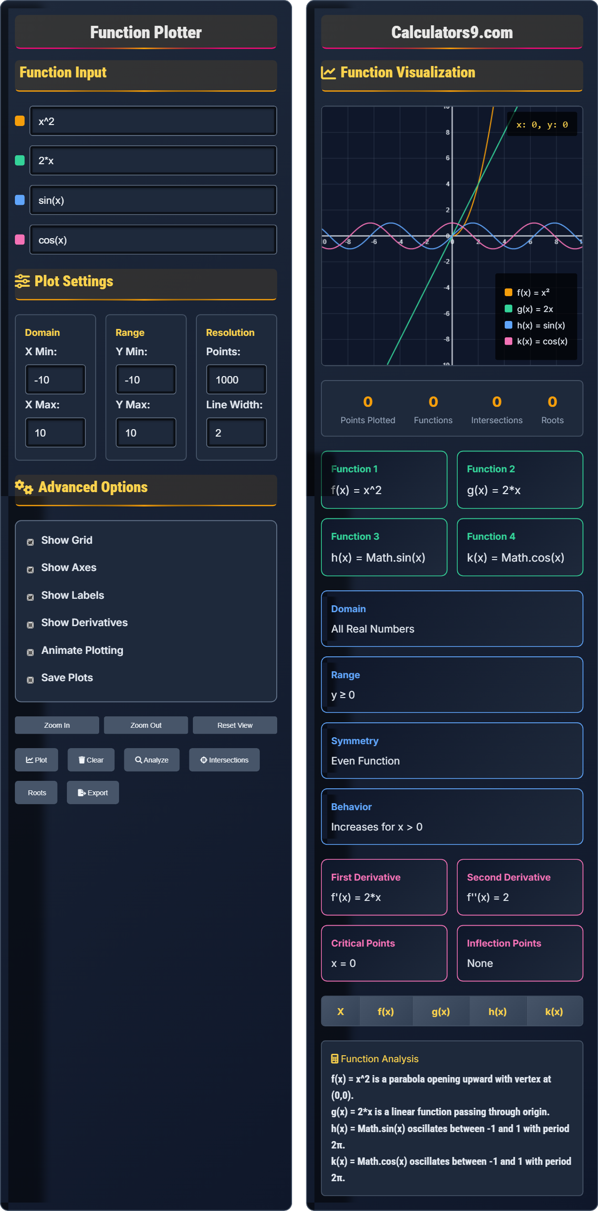Function Plotter