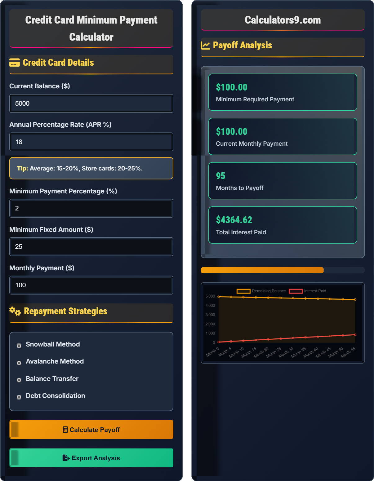 credit-card-minimum-calc