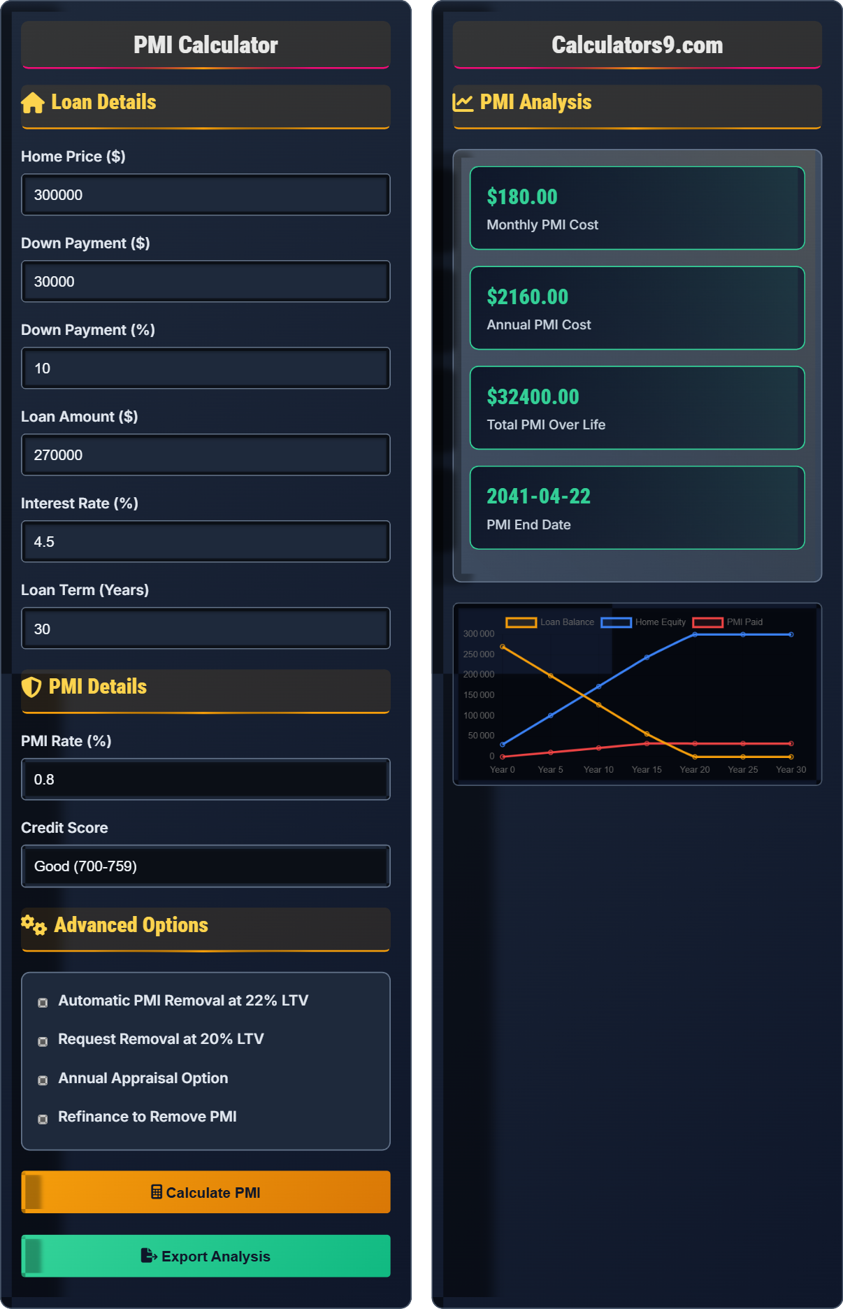 pmi-calculator