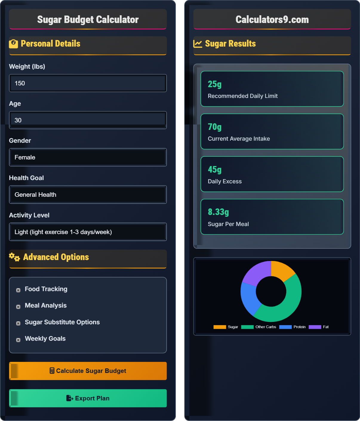 sugar-budget-calc