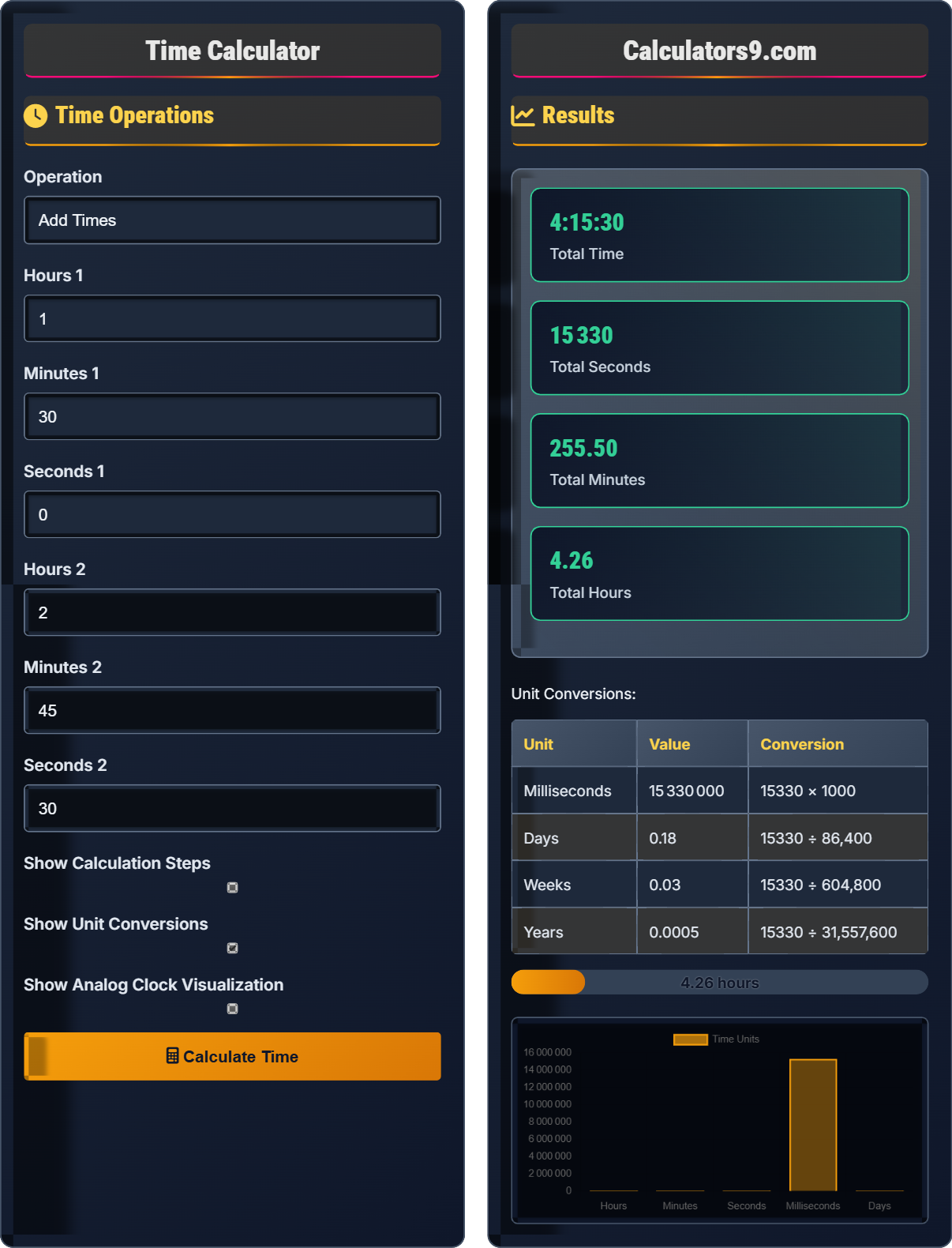 Time Calculator