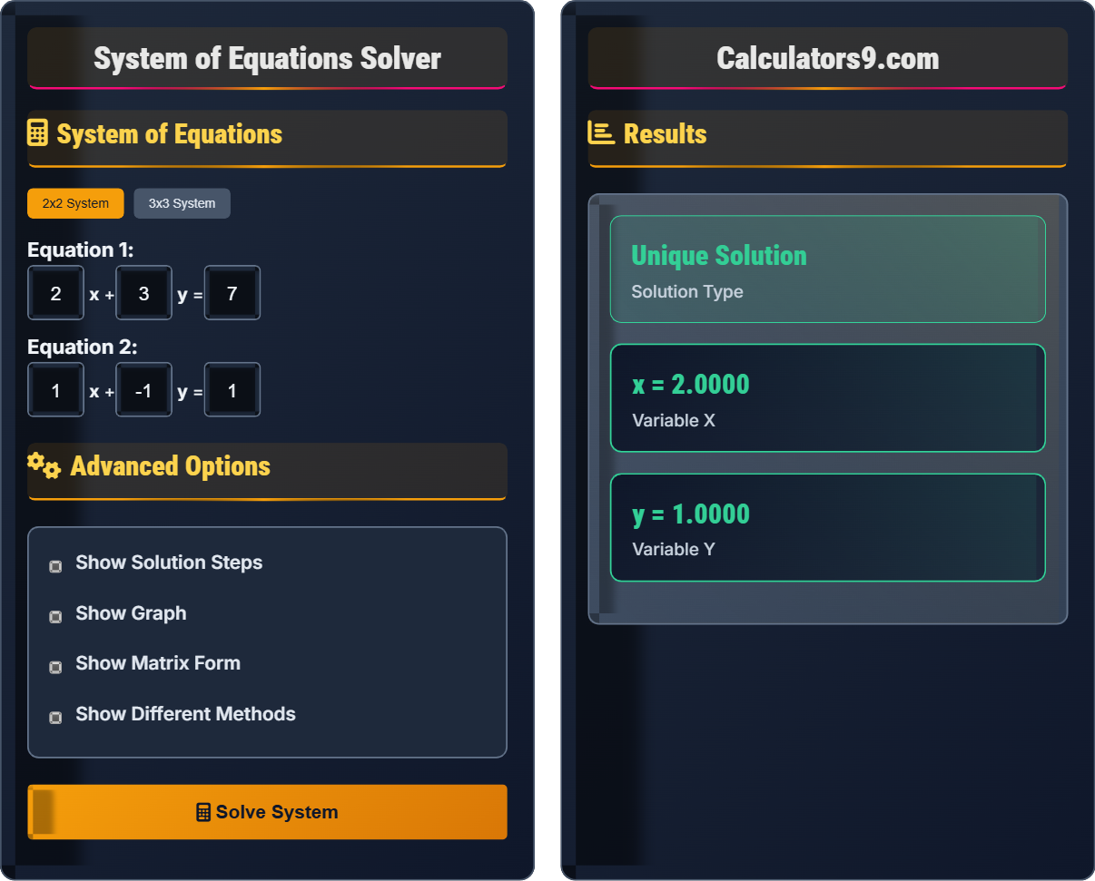 system-of-equations