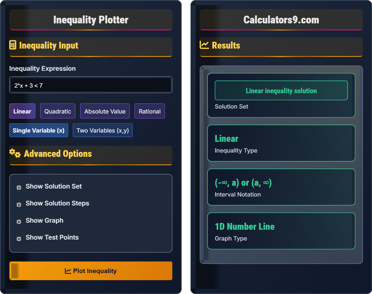 inequality-plotter