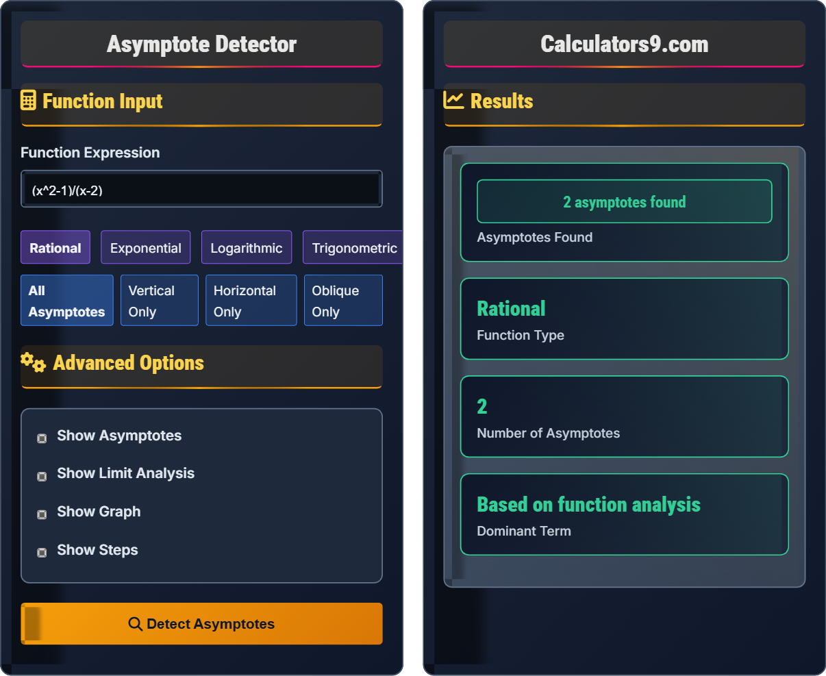 asymptote-detector