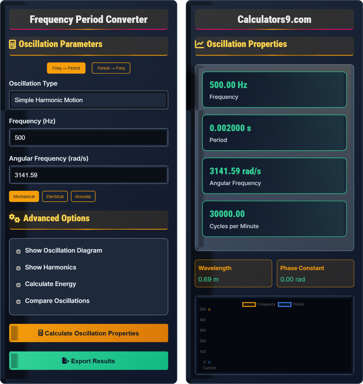 frequency-period-conv
