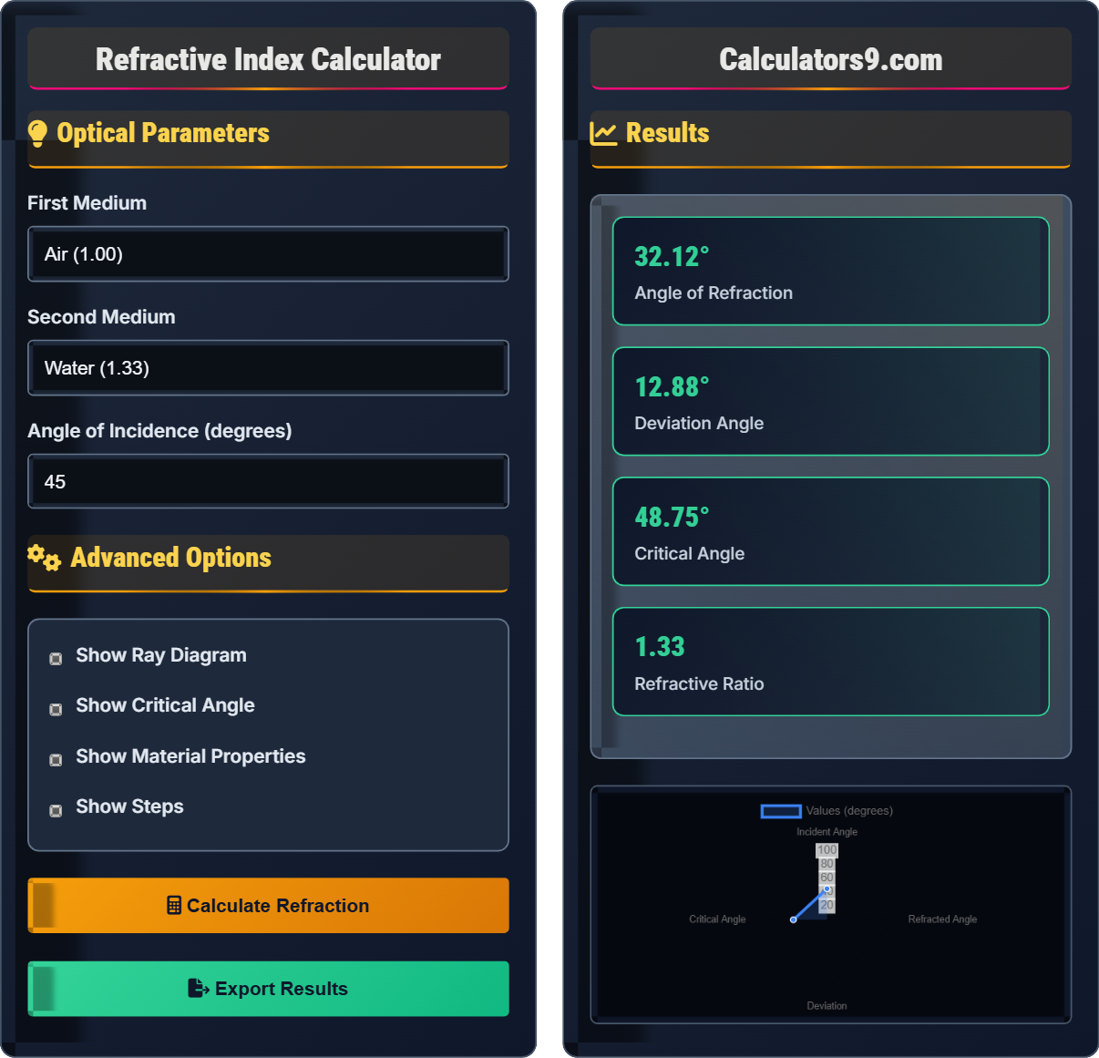 refractive-index-calc
