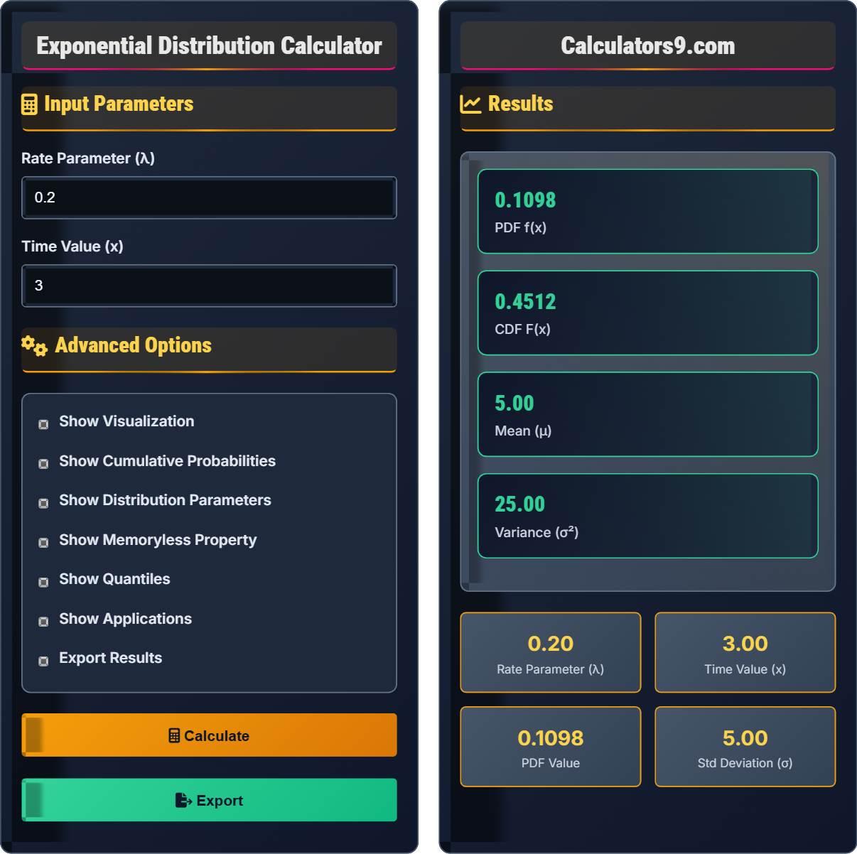exponential-distribution