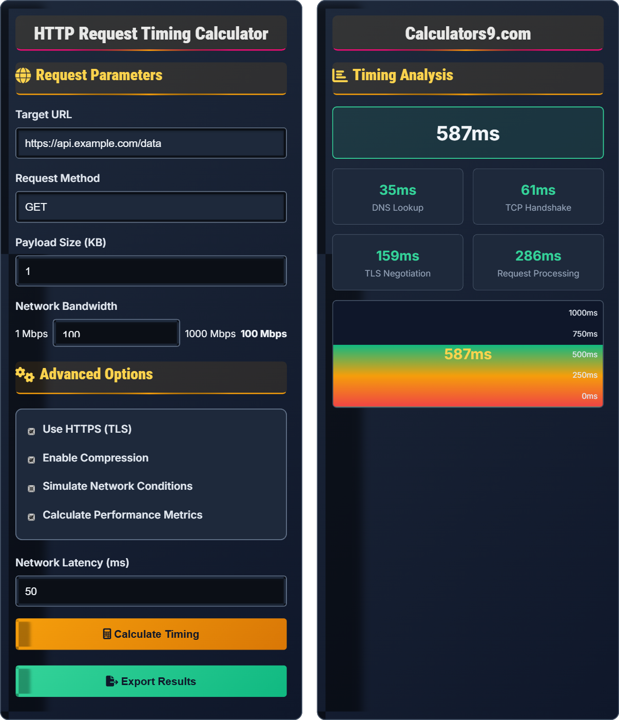 request-timing-calc
