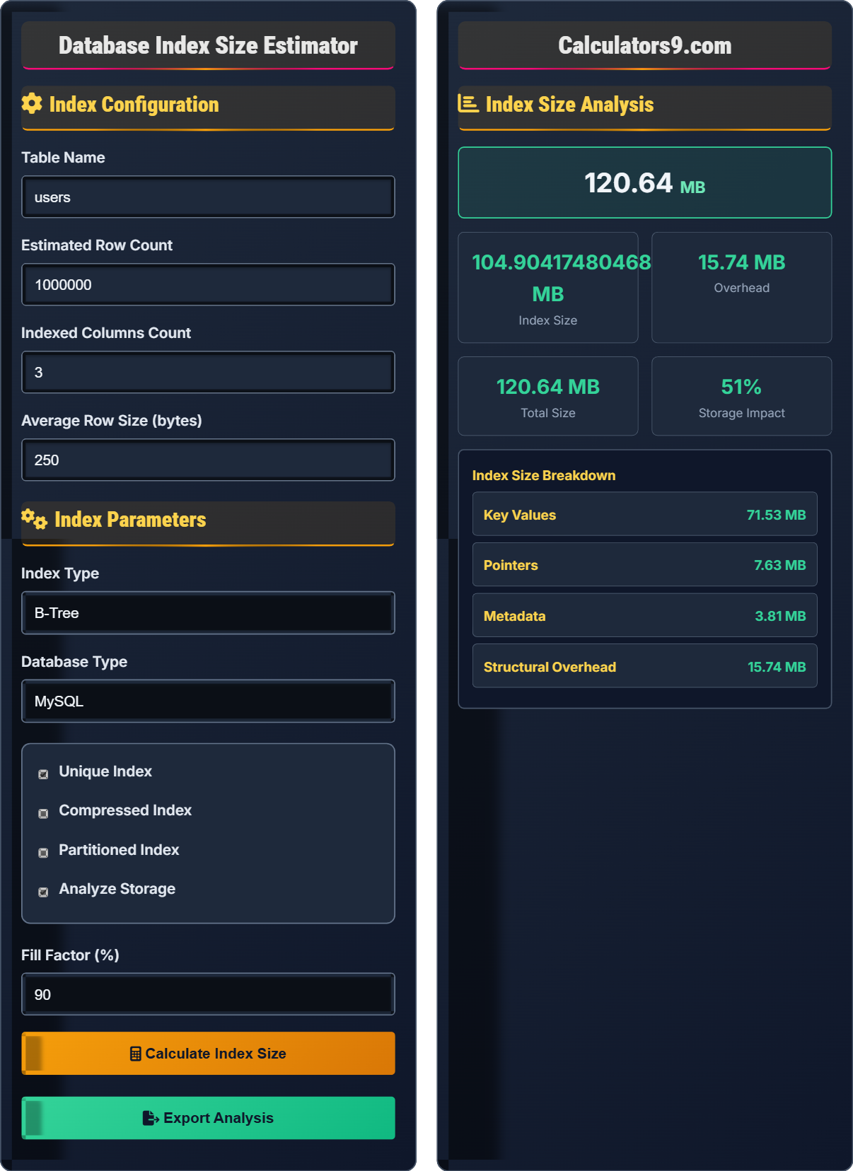 index-size-estimator