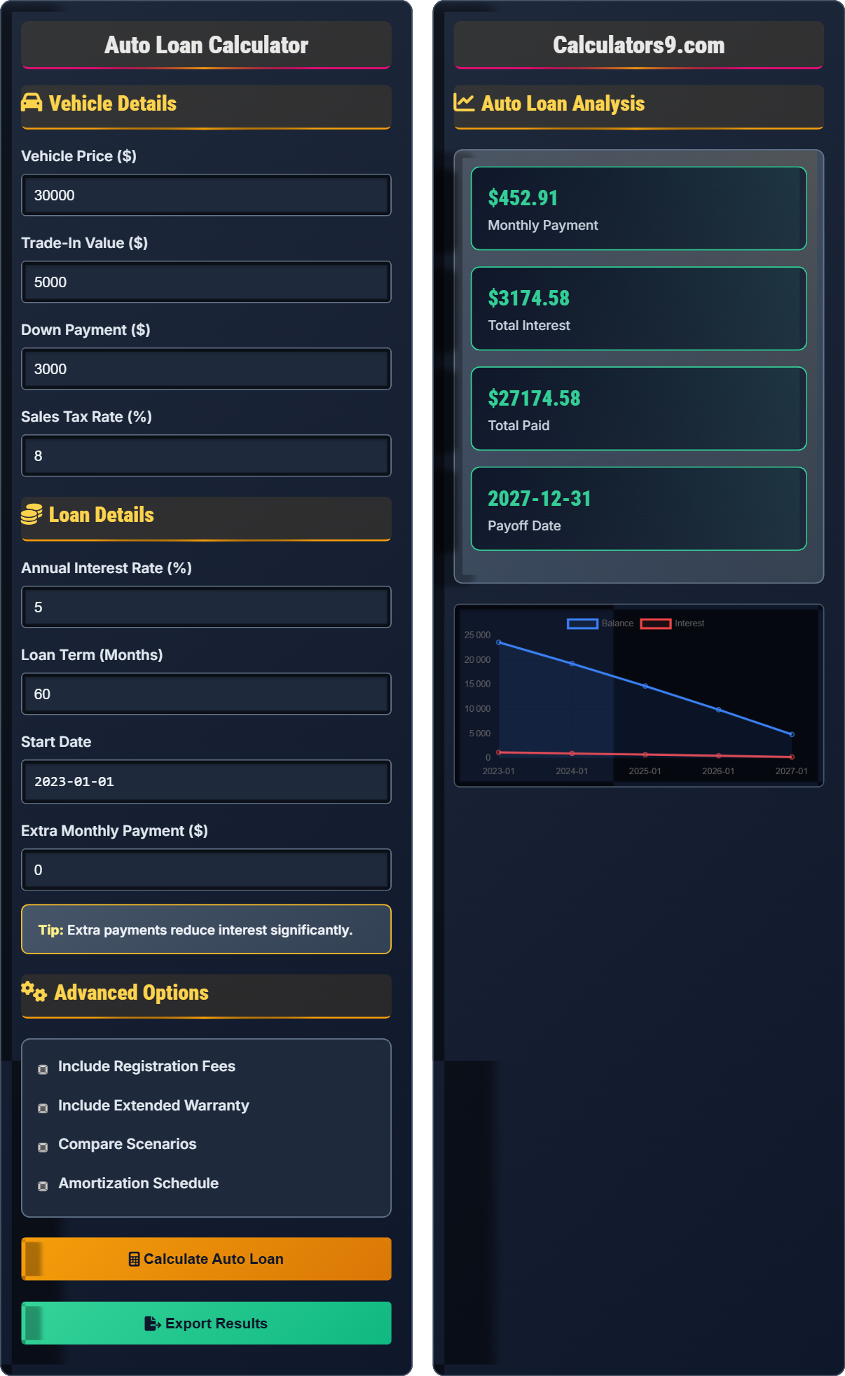 Auto Loan Calculator