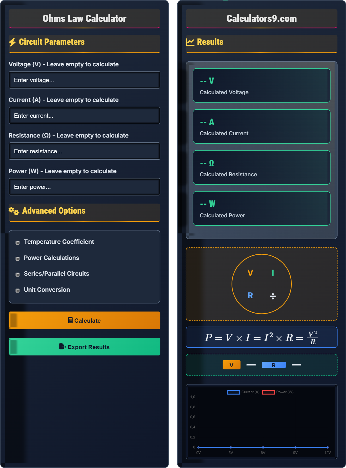 Ohms Law Calculator