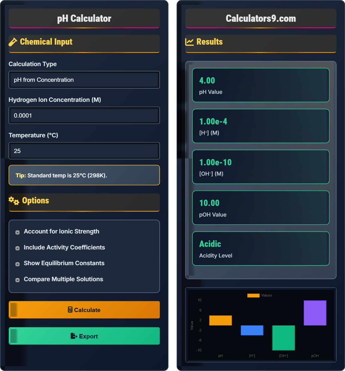 PH Calculator