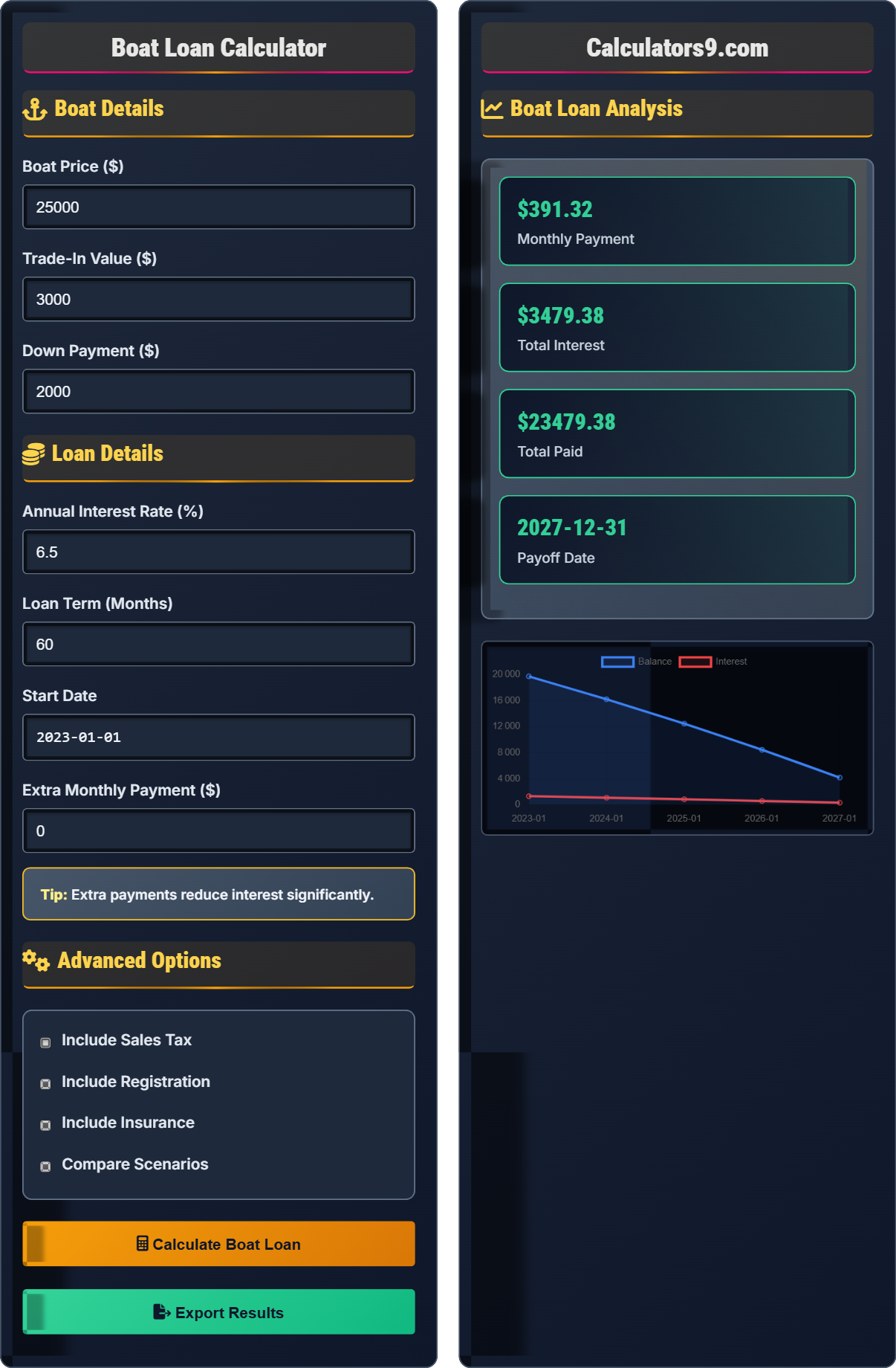 Boat Loan Calculator