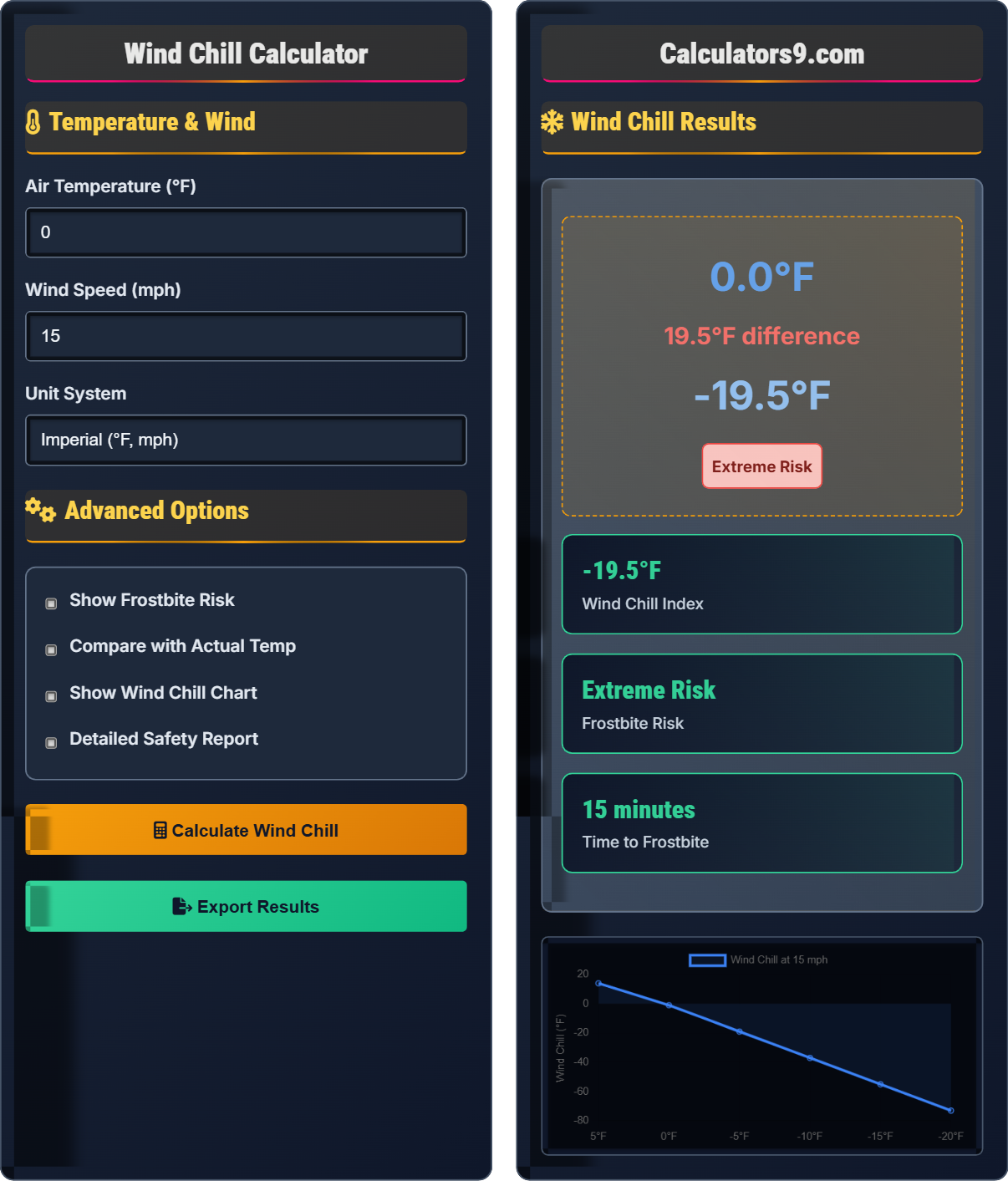 Wind Chill Calculator