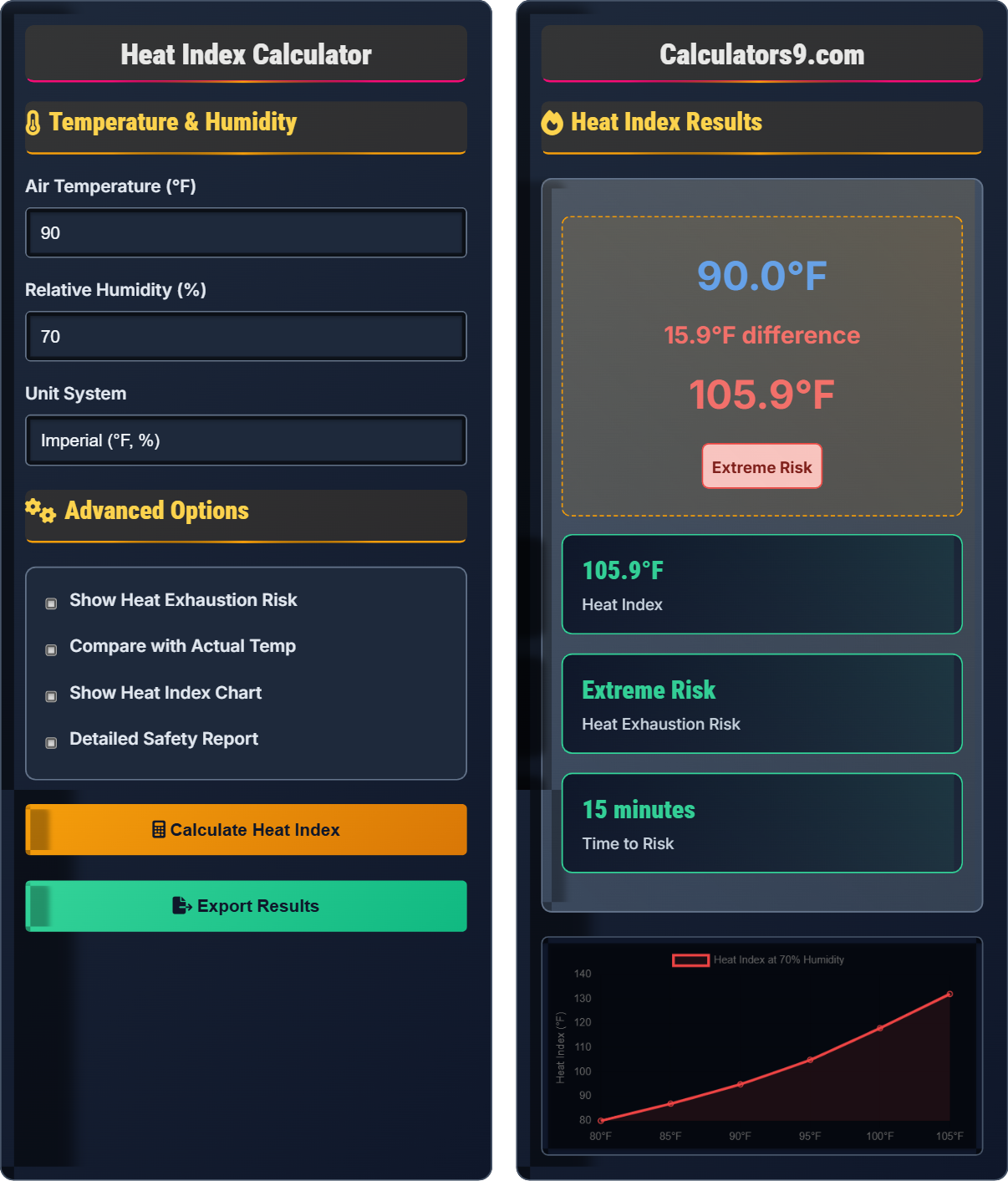 Heat Index Calculator