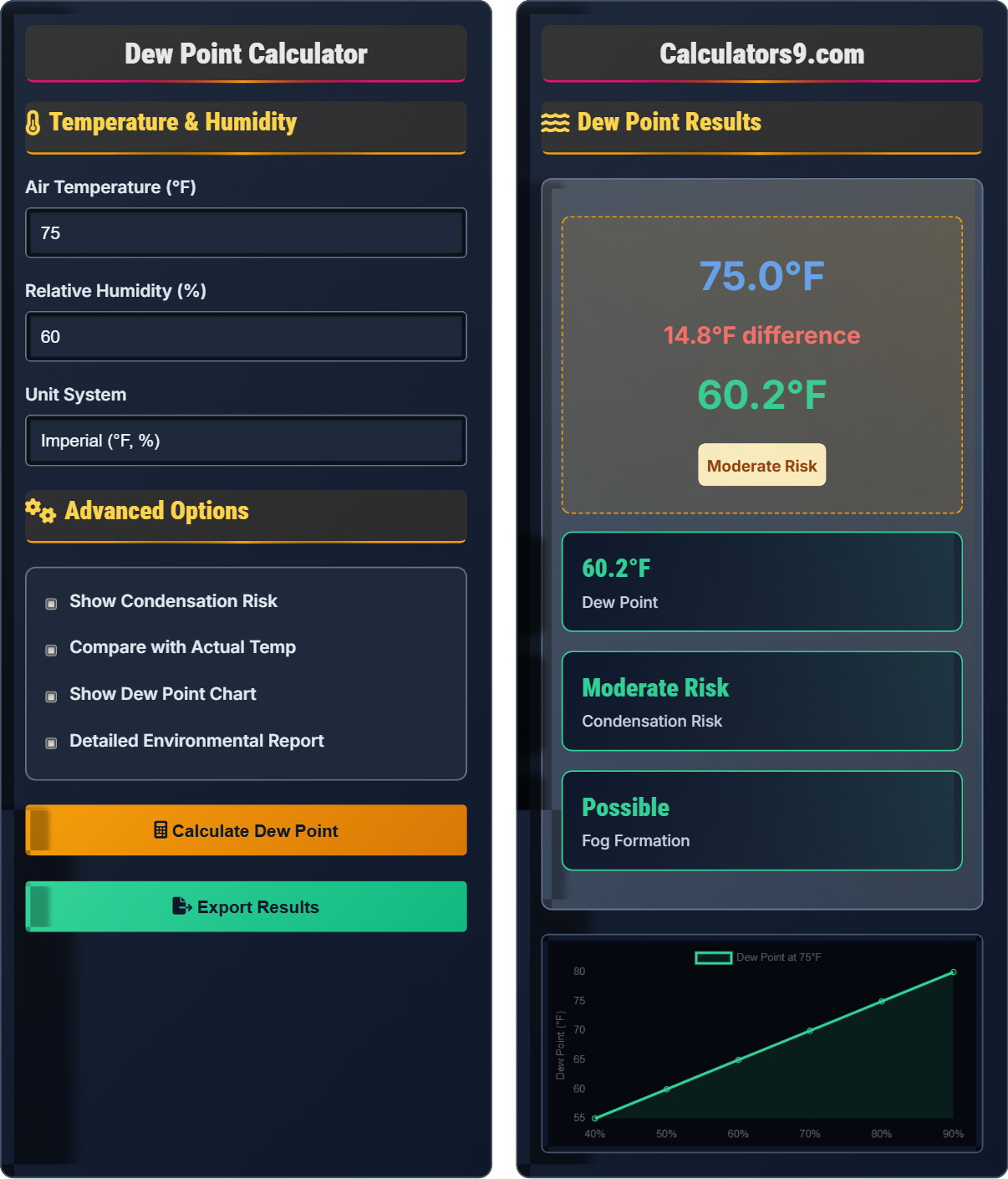 Dew Point Calculator