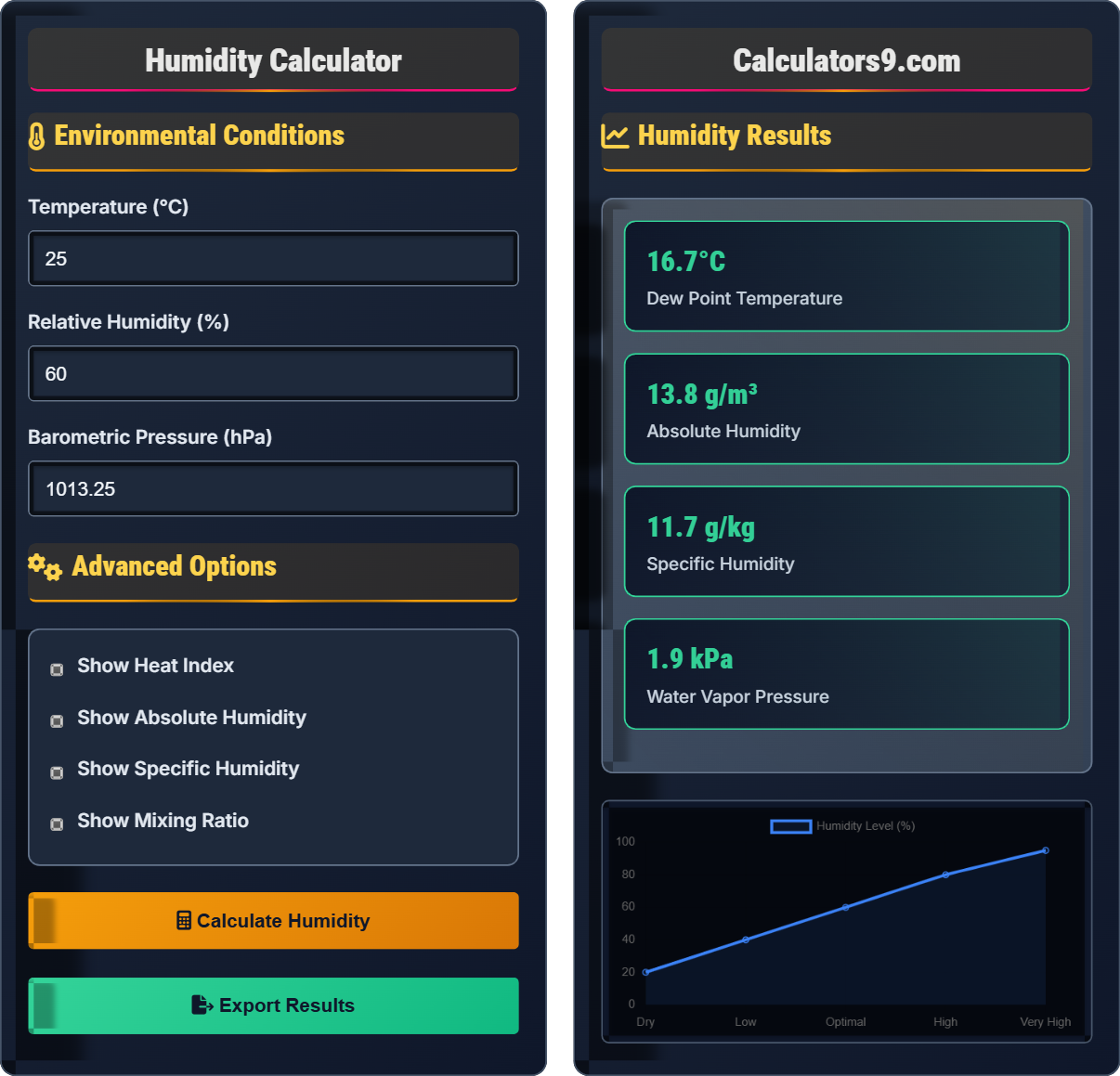 Humidity Calculator