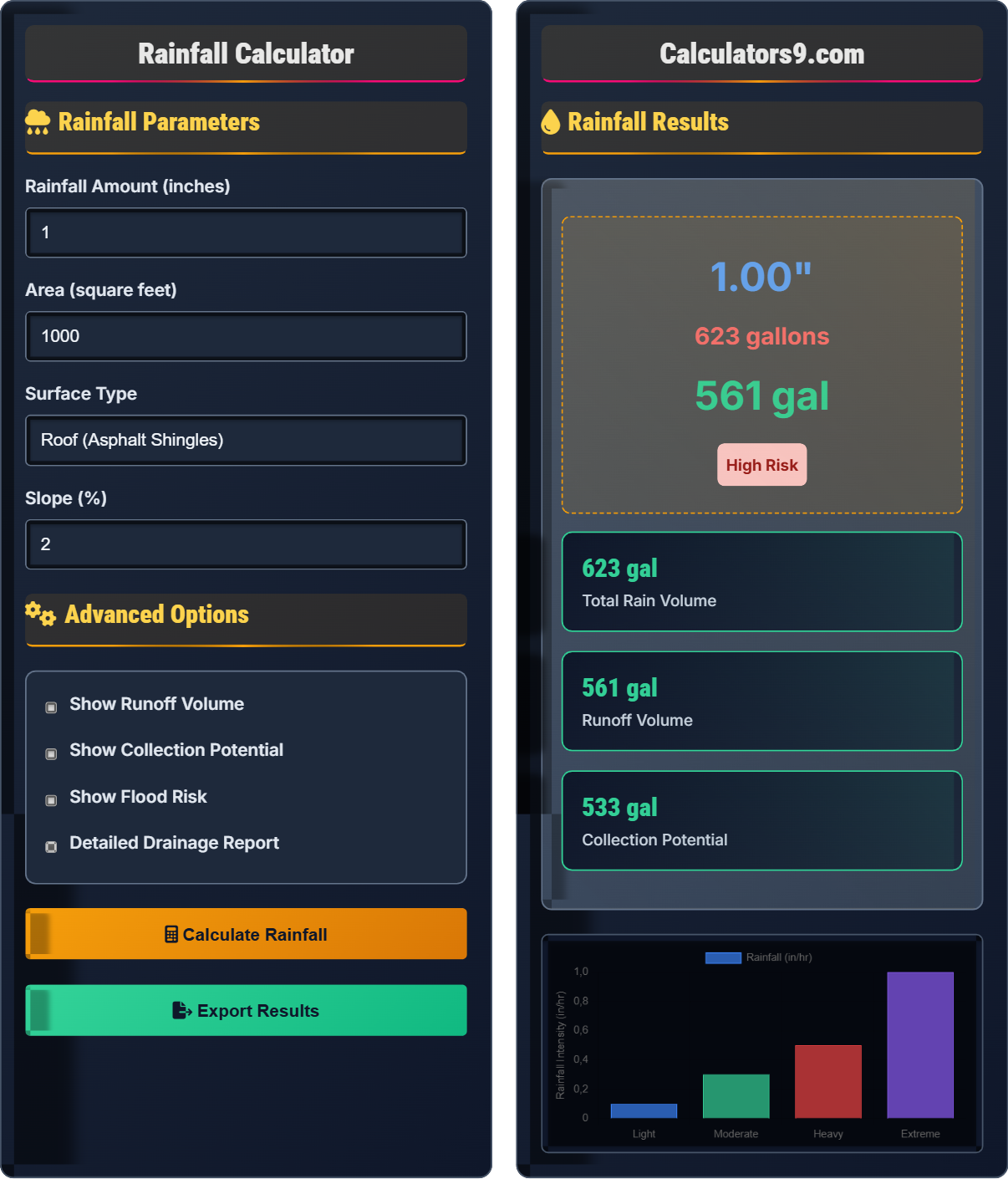 Rainfall Calculator