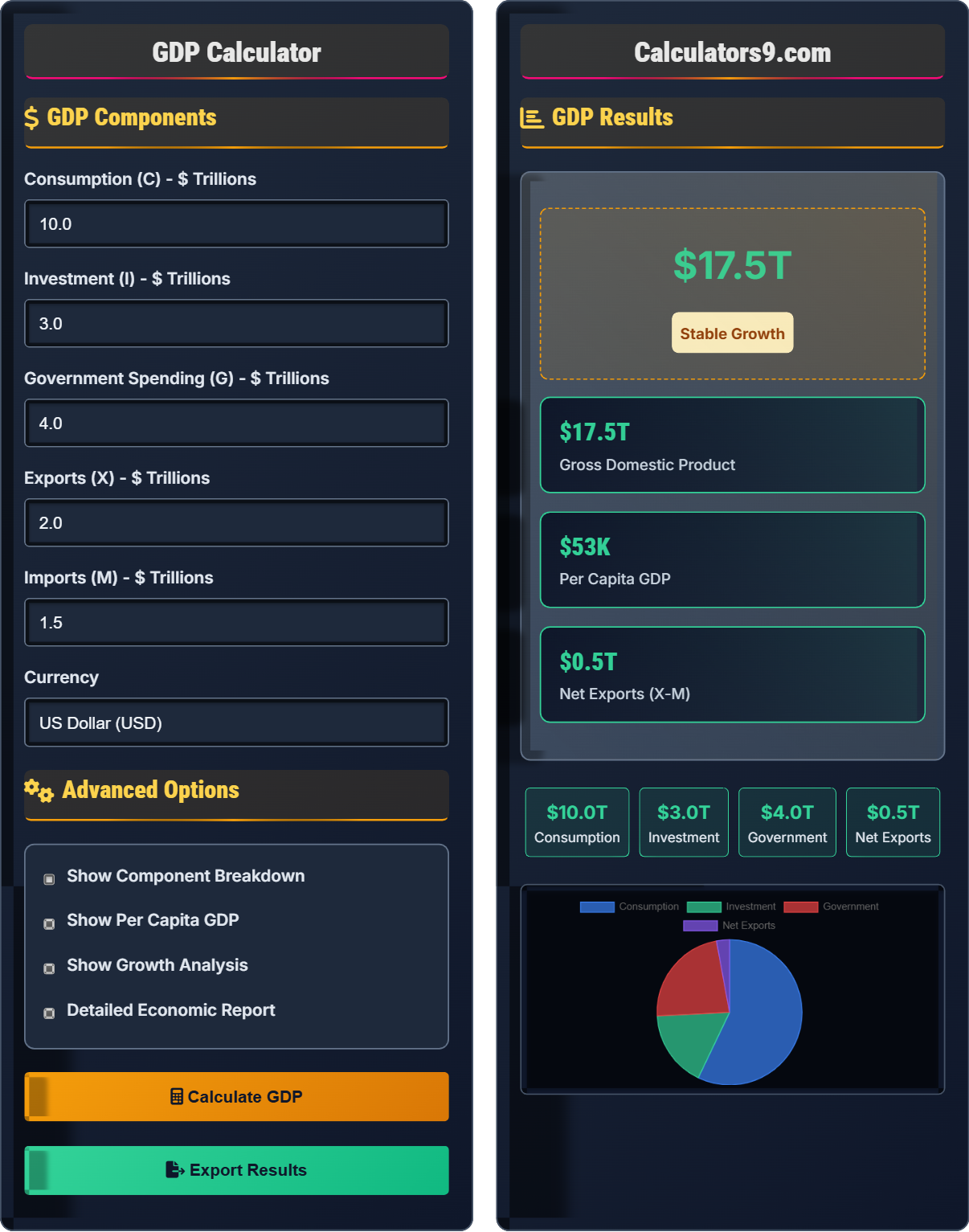 GDP Calculator