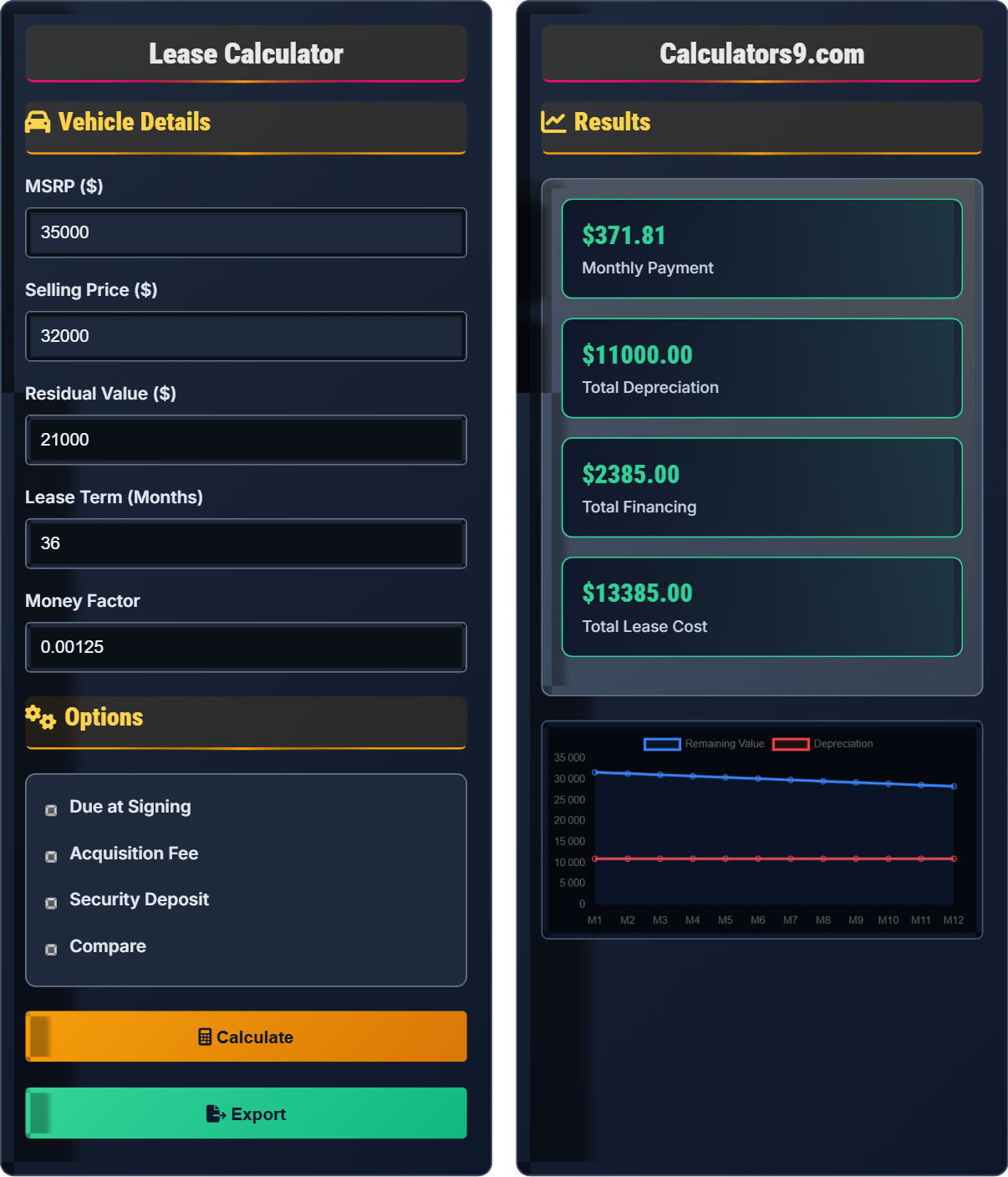 Lease Calculator