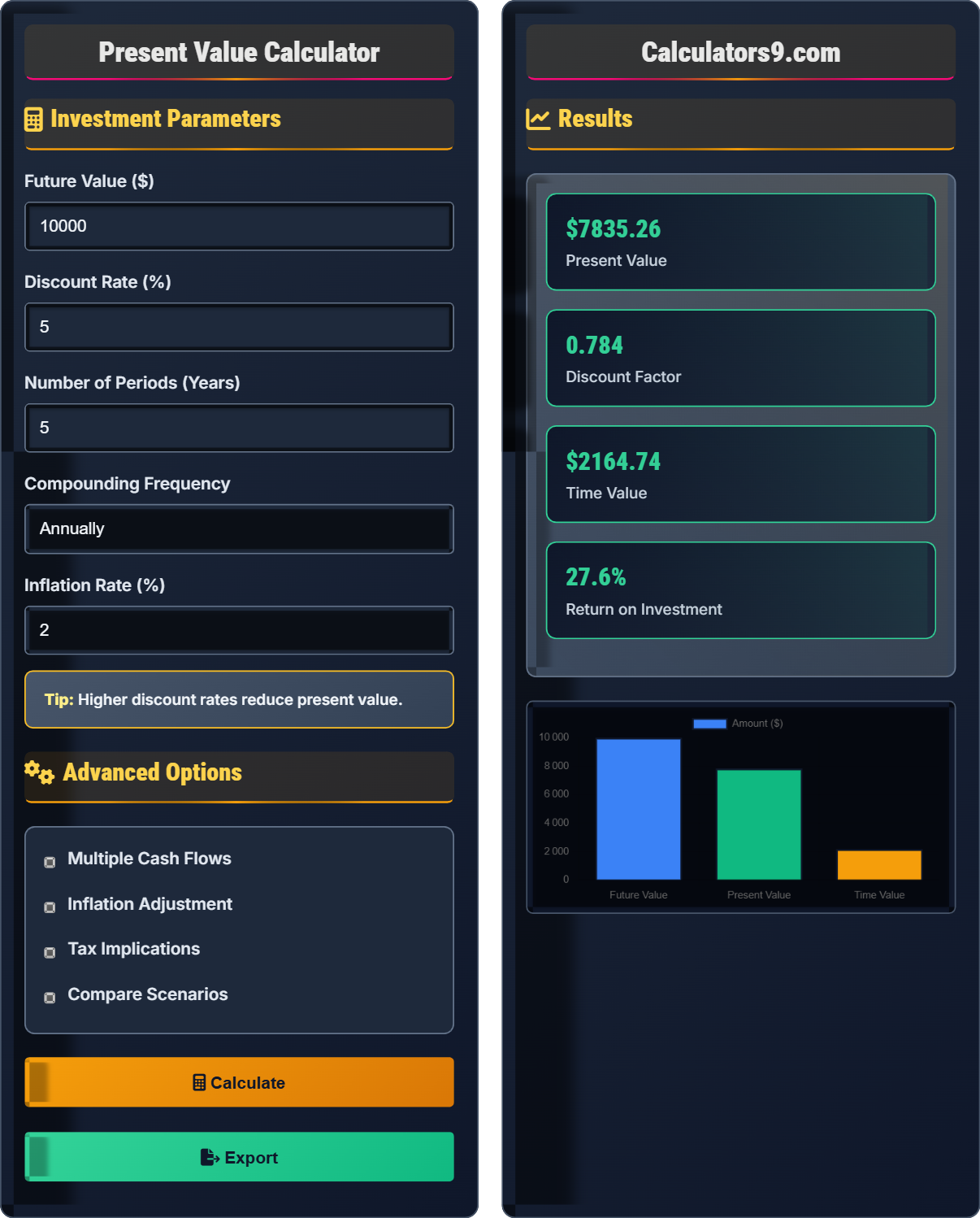 Present Value Calculator