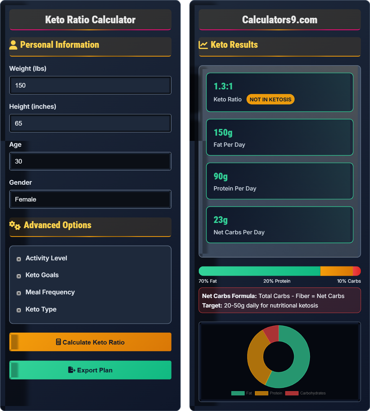 Keto Ratio Calculator