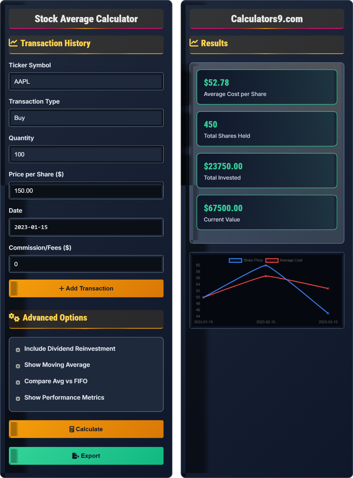 Stock Average Calculator
