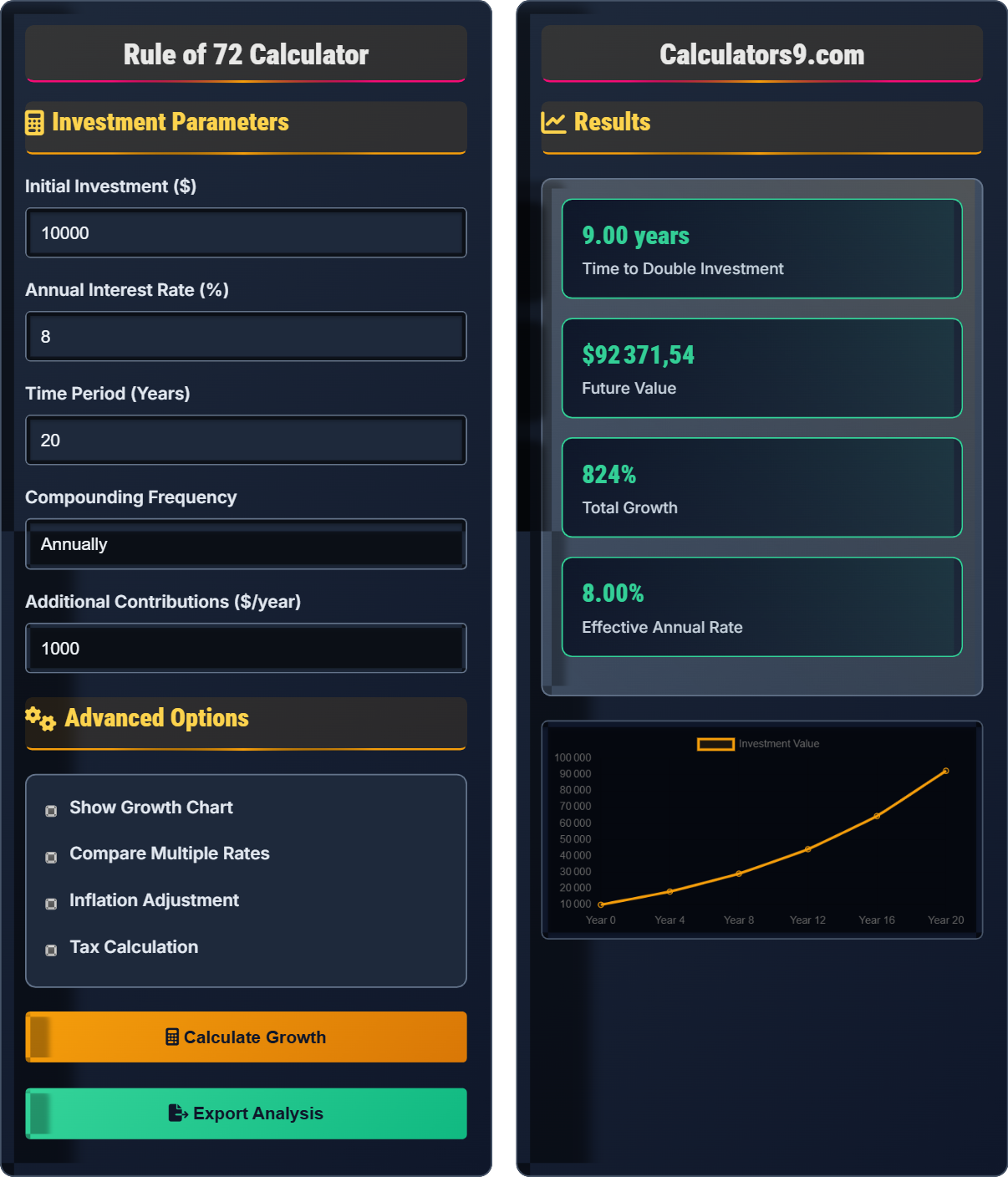 Rule of 72 Calculator