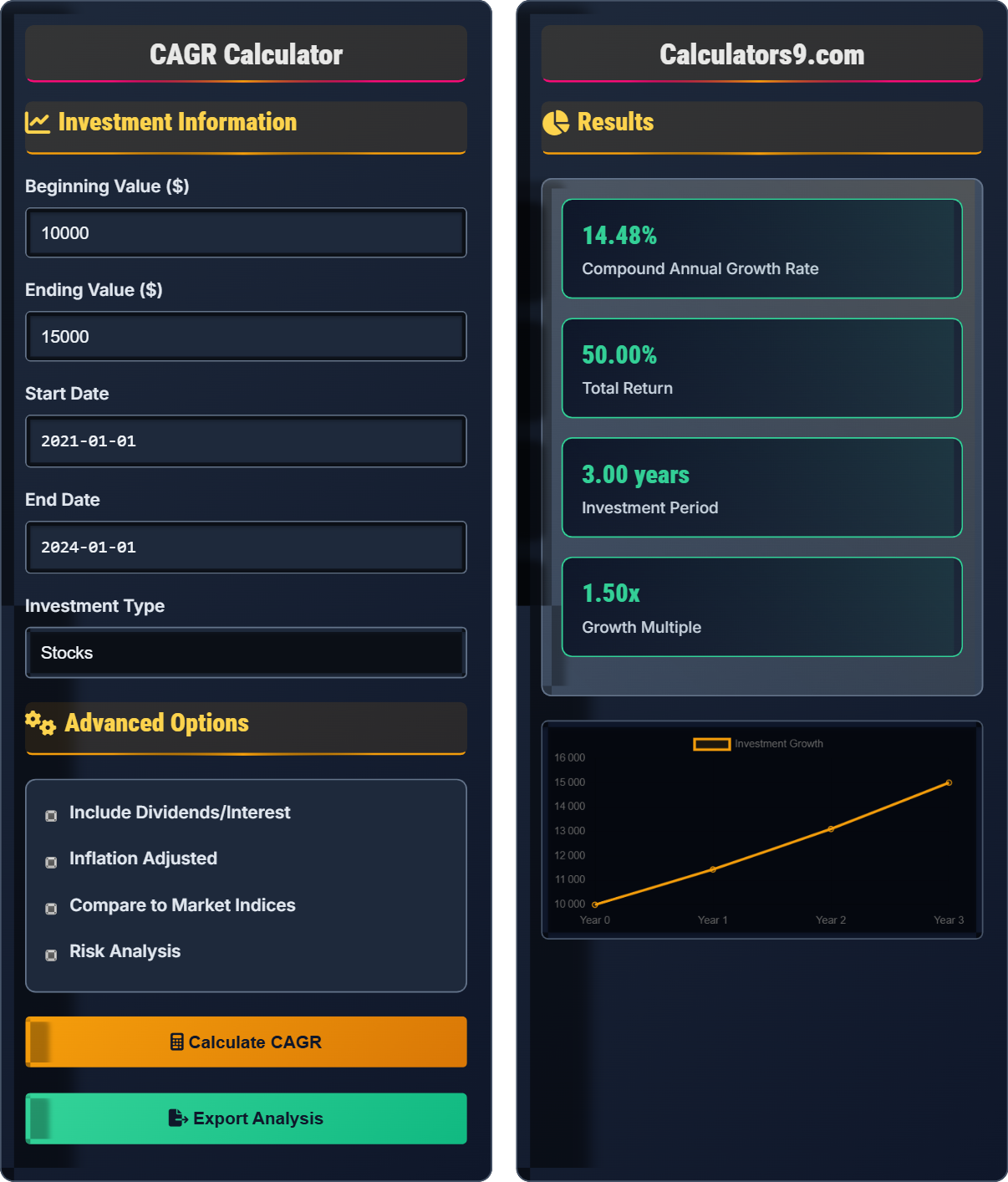 CAGR Calculator