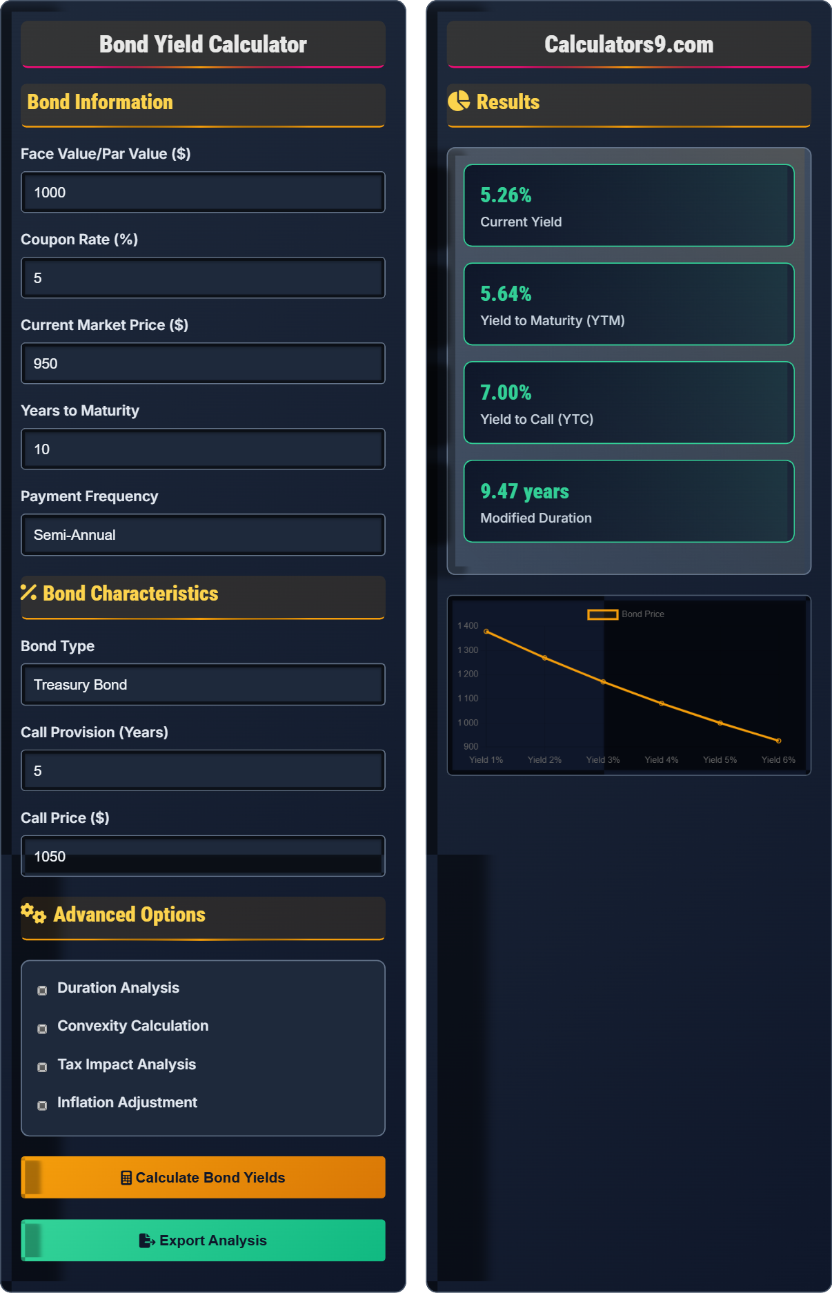 Bond Yield Calculator