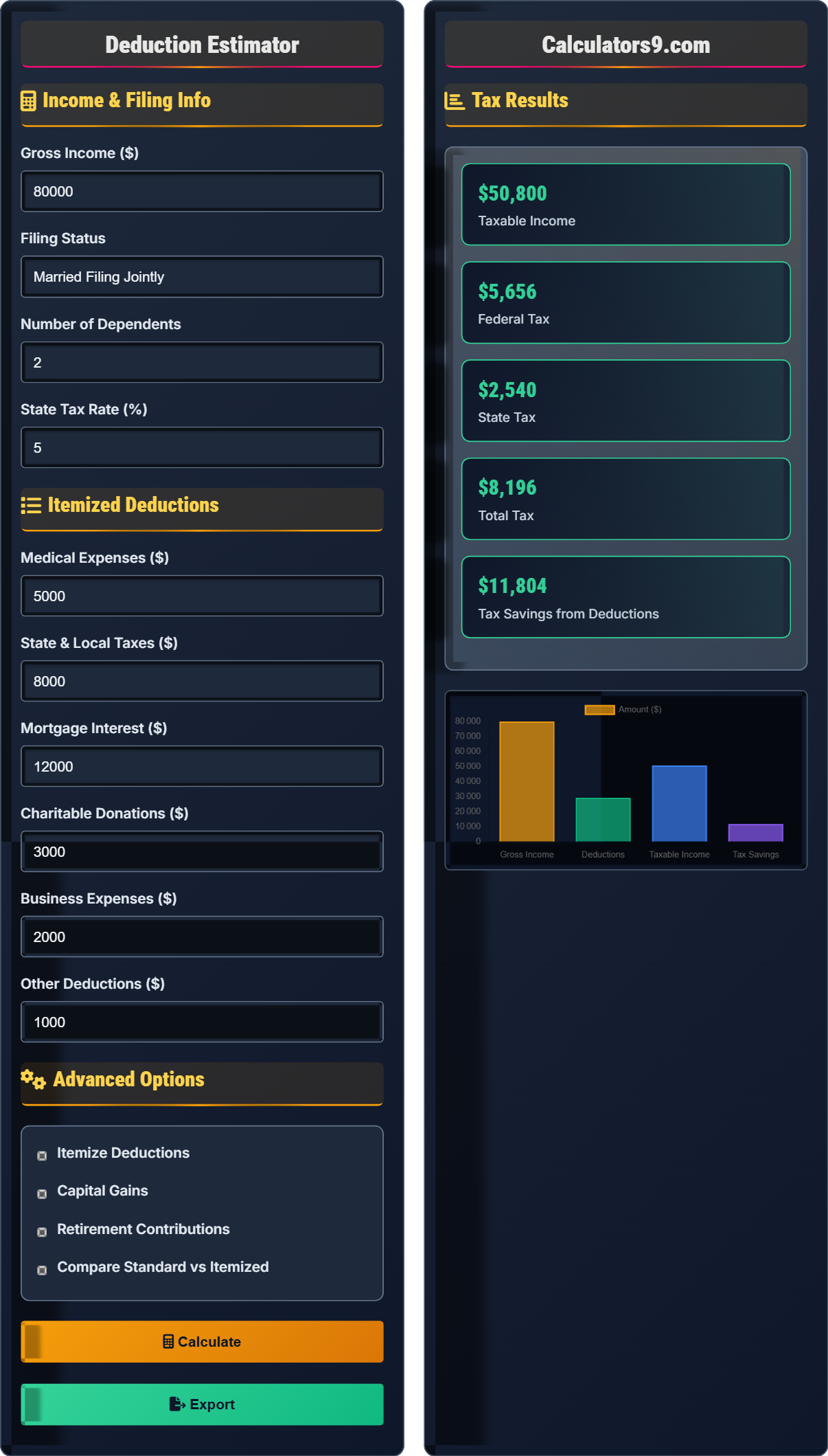 Deduction Estimator