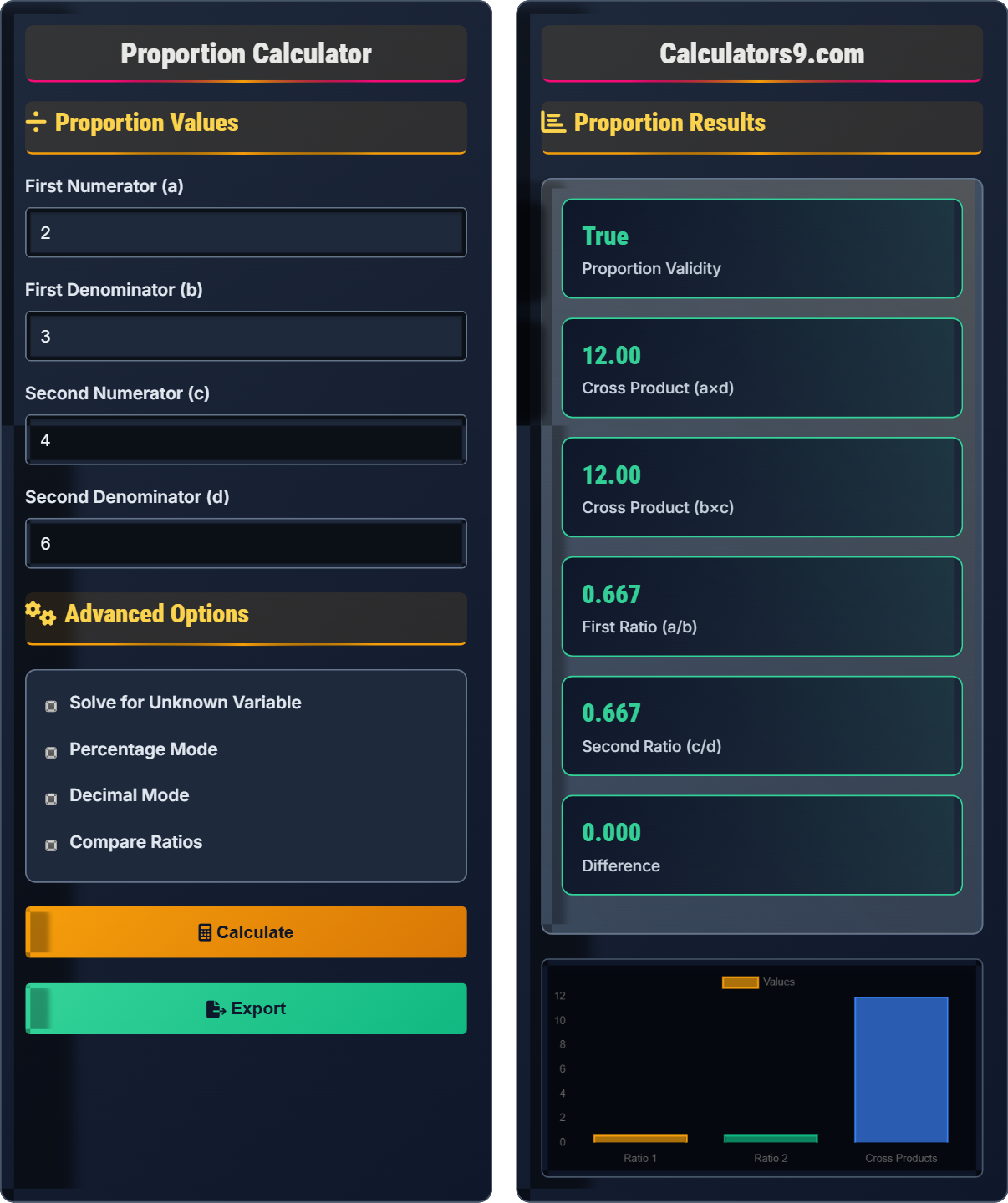 Proportion Calculator
