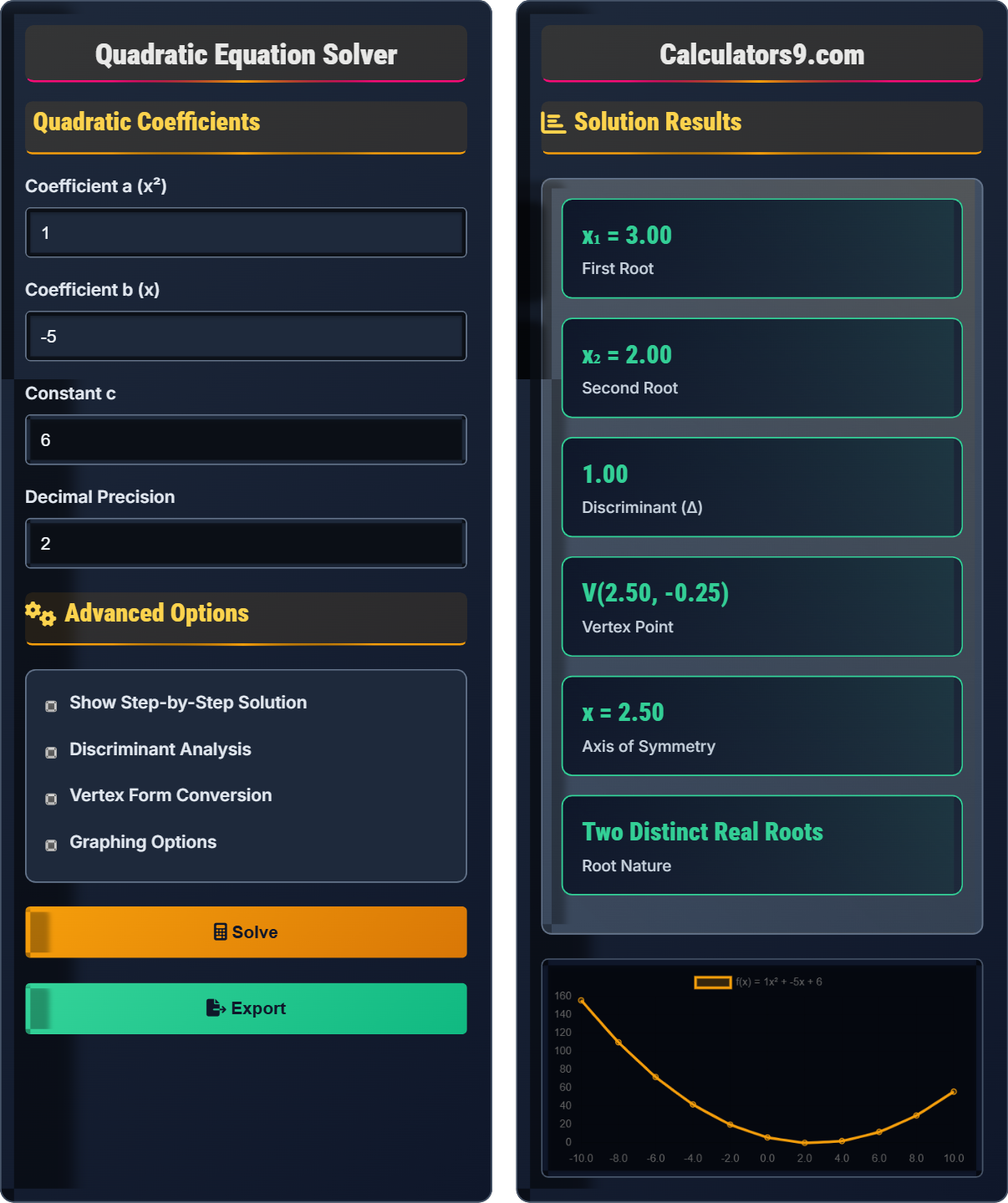 Quadratic Equation Solver