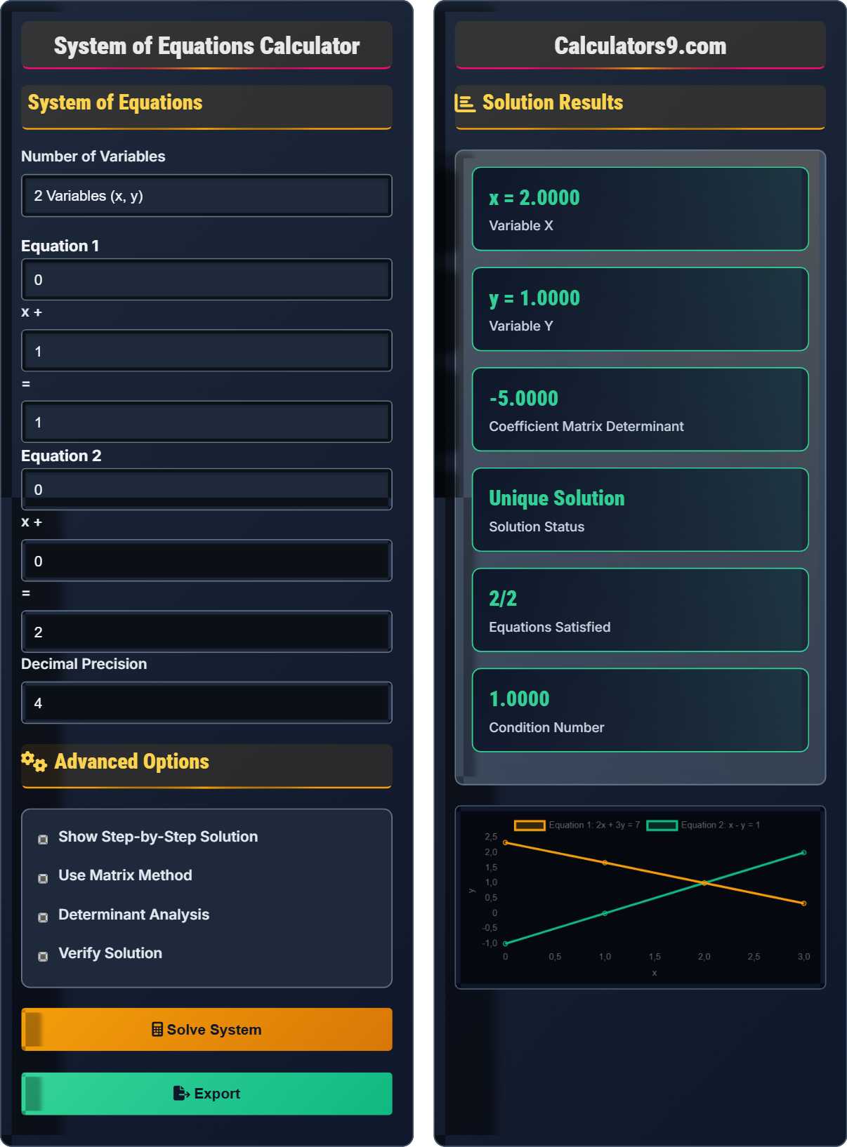 System of Equations Calculator