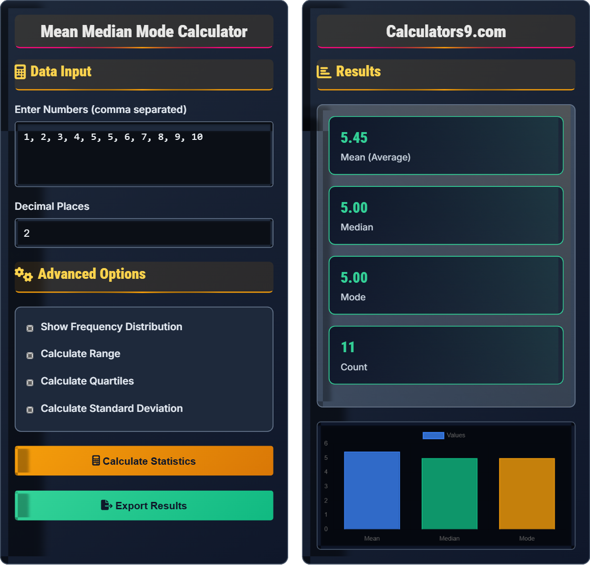 Mean Median Mode Calculator