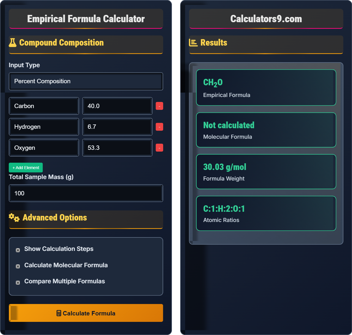 Empirical Formula Calculator
