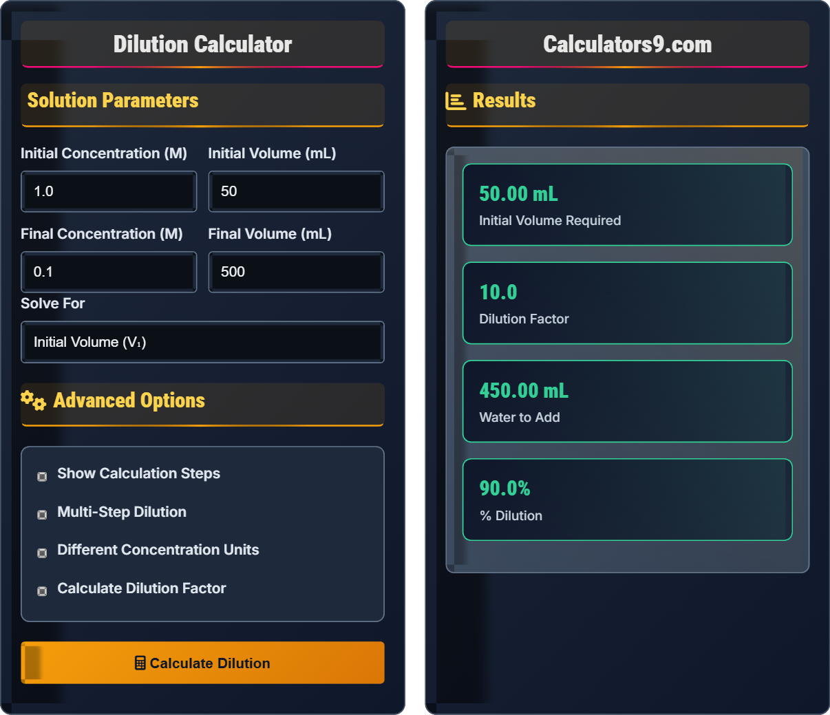 Dilution Calculator