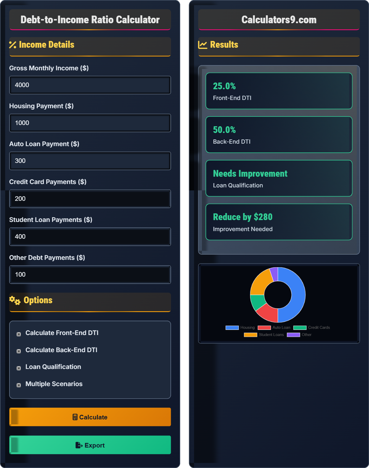 Debt-to-Income Ratio Calculator