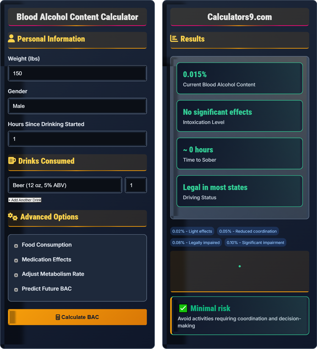 Blood Alcohol Content Calculator