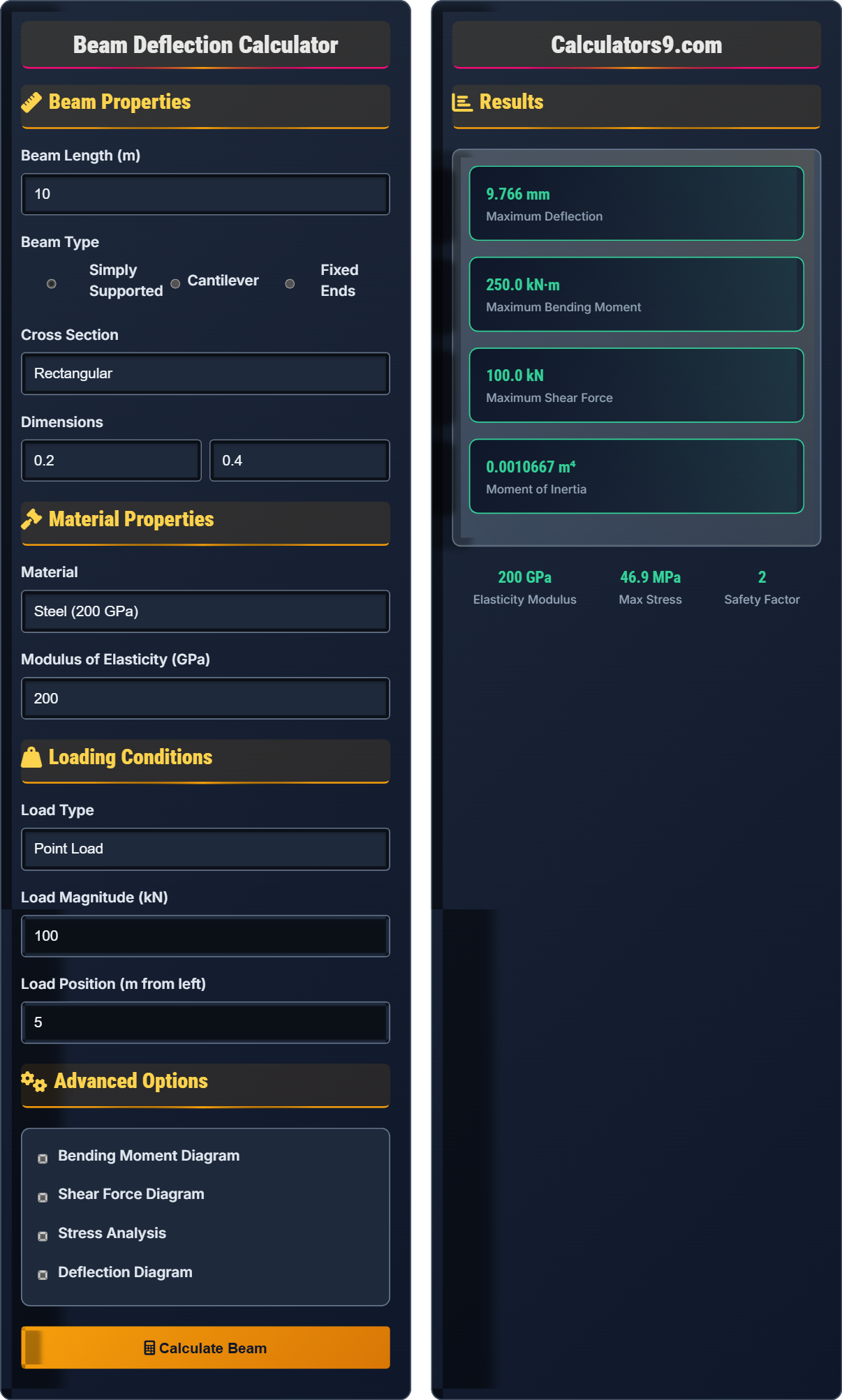 Beam Deflection Calculator