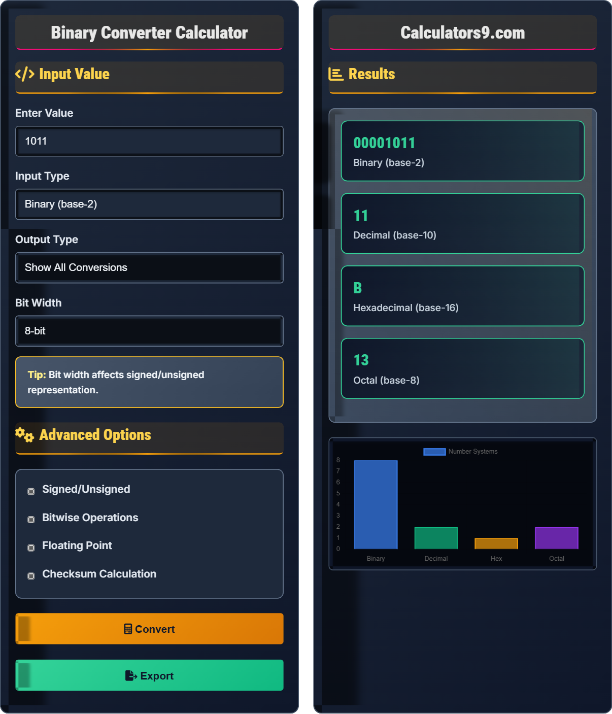 Binary Converter Calculator