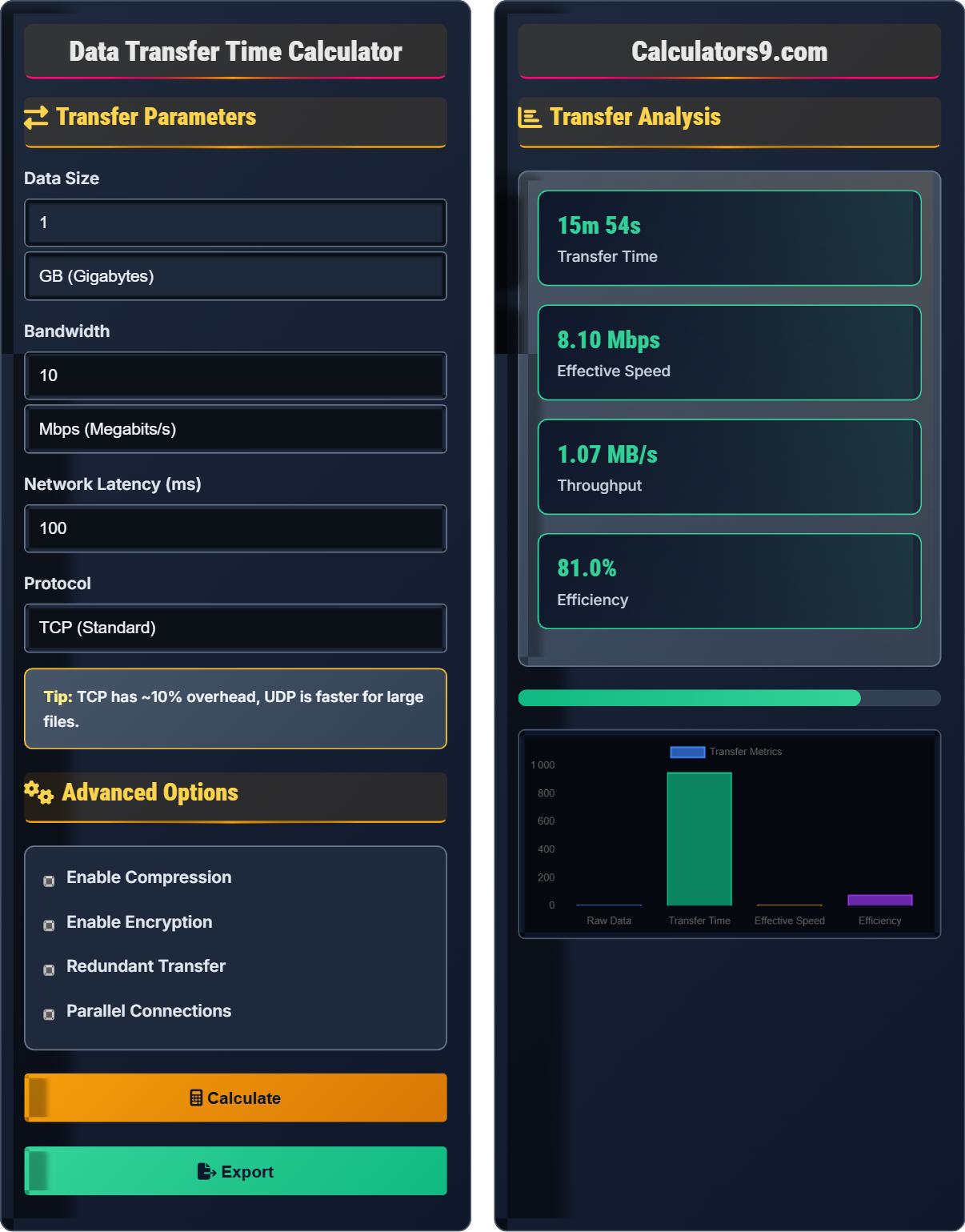 Data Transfer Time Calculator